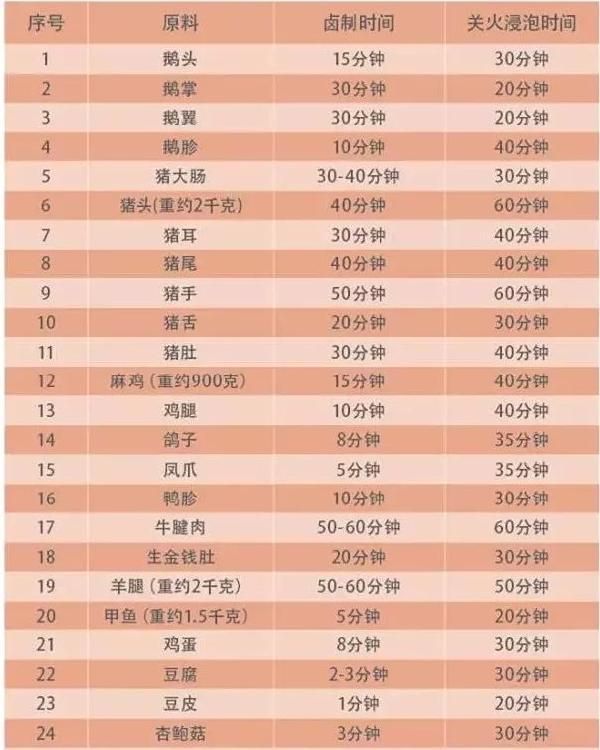 在哪买卤料(在哪买机票最便宜)