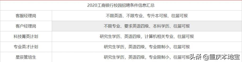 重庆市下半年事业单位招聘(重庆市事业单位招聘2020)