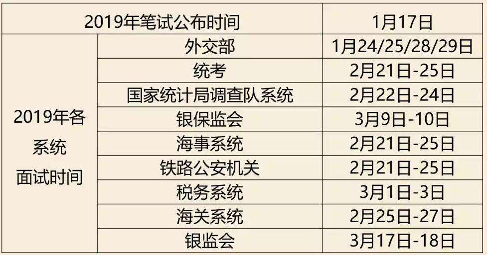 重庆上半年公务员考试时间安排(2022年重庆公务员考试时间安排)