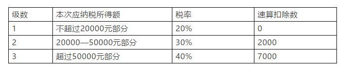 可以找公司代缴个税吗(公司代缴个税流程)