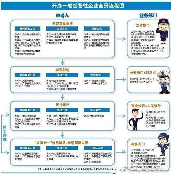 广州企业一网通如何注销(广州企业一网通办)