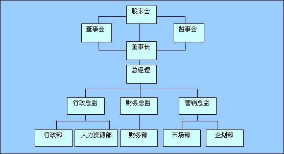 办理公司需要什么条件(办理公司需要的材料)