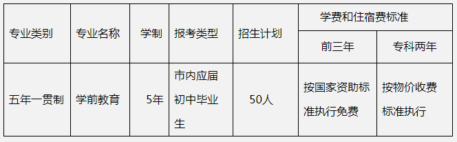 重庆有哪些五年一贯制大专(重庆公办五年一贯制学院)