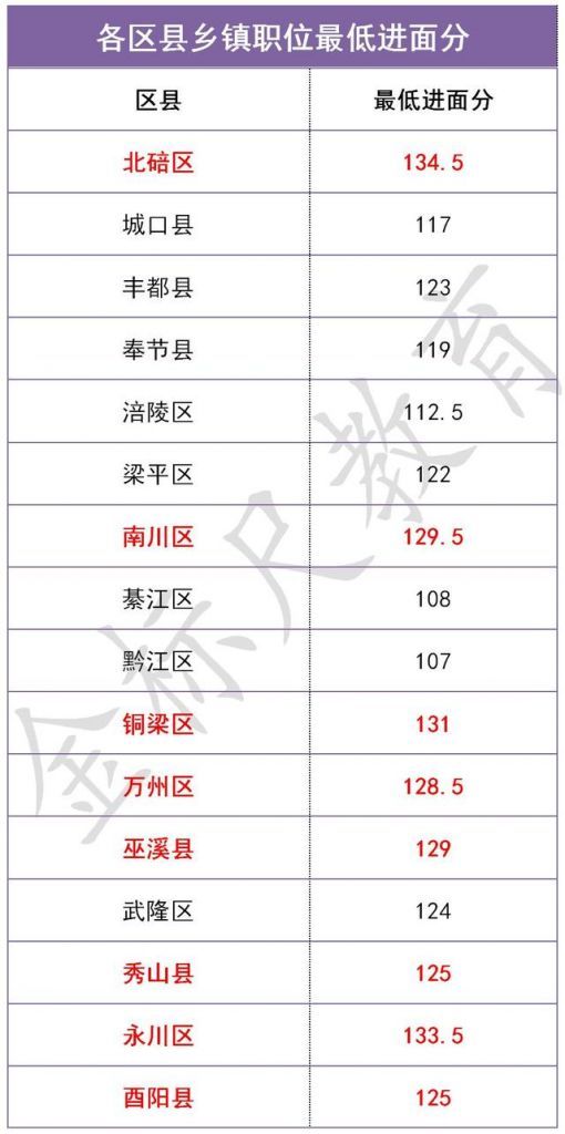 重庆的公务员好考吗(2020重庆省考公务员职位表)