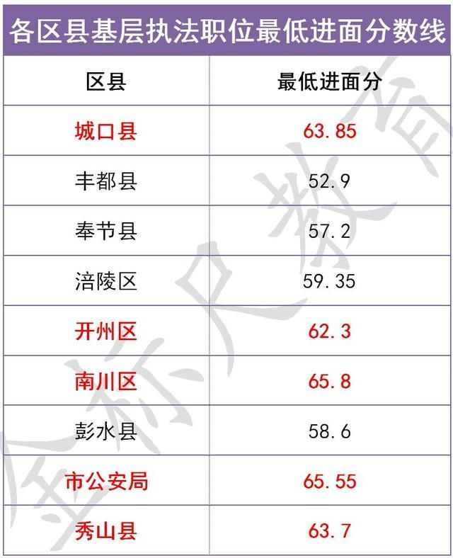 重庆的公务员好考吗(2020重庆省考公务员职位表)