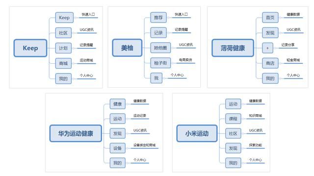 美柚能不能吃页面在哪(美柚能不能做页面在哪)