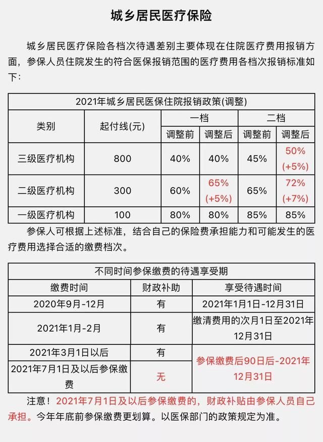 重庆医疗保险什么时候交(重庆市医疗保险)