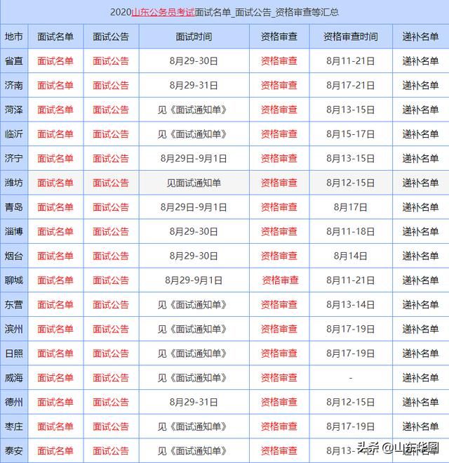 2020重庆省考进面试名单(2020重庆省考时间)