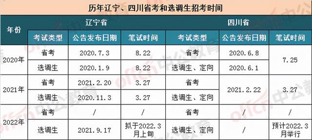 2022年各省公务员考试时间(2022年各省公务员考试时间表)