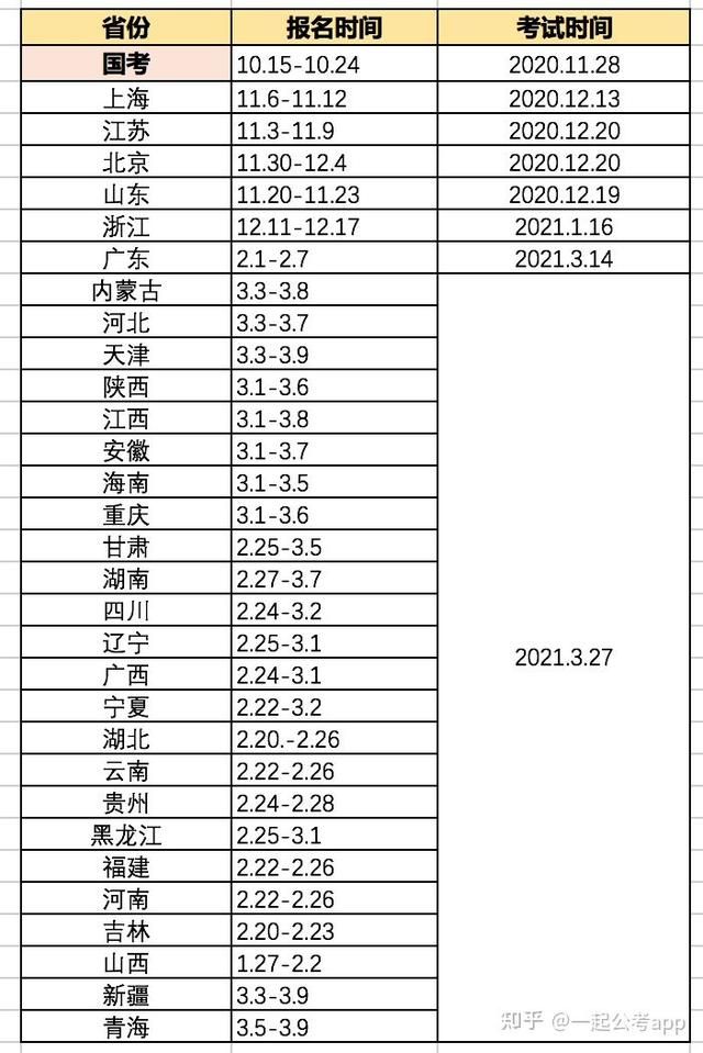 23年毕业什么时候考公务员(2023年毕业什么时候考公务员)