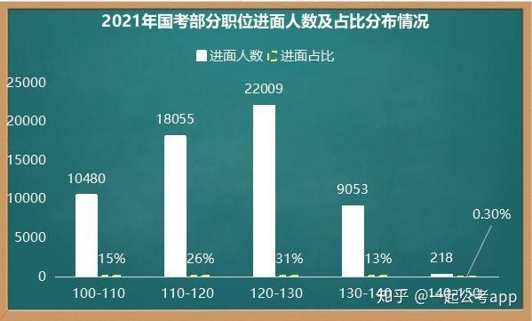 23年毕业什么时候考公务员(2023年毕业什么时候考公务员)