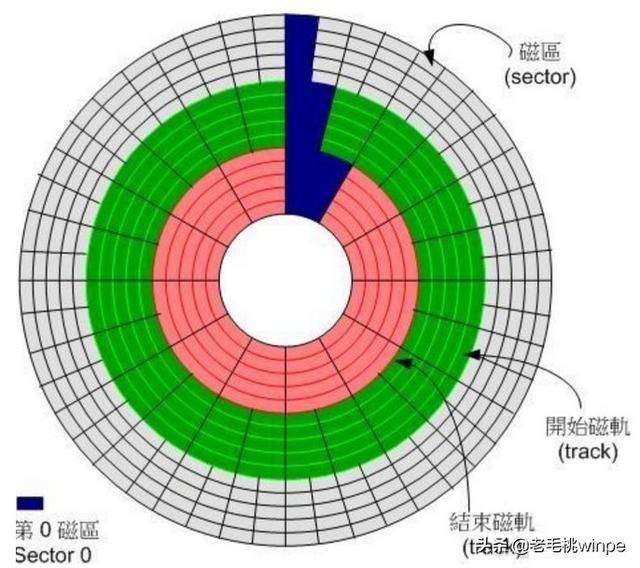 电脑存储在哪个位置(电脑存储在哪个盘)