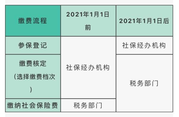 四川税务手机app官方下载(四川税务电子税务局官网)
