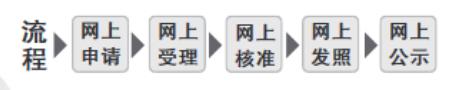 沈阳工商执照年检网上申报(哈尔滨工商执照年检网上申报)