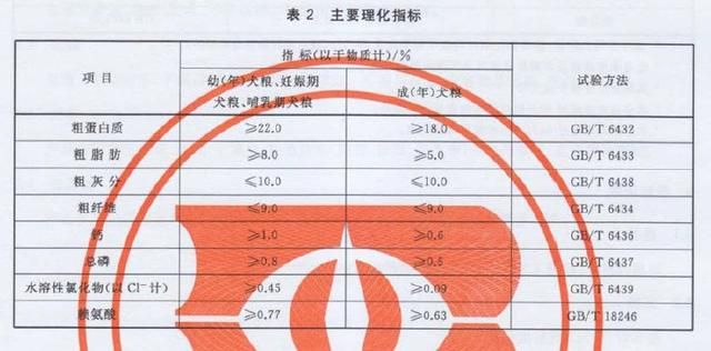 网上在哪里买狗粮好(在网上买狗哪个平台最便宜)