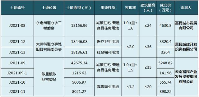 富民在哪里(昆明市富民县是贫困县吗)