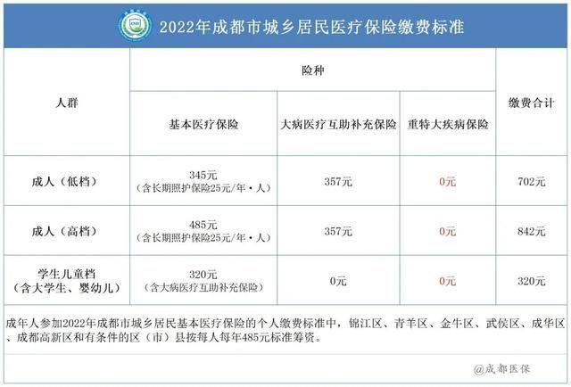 成都税务微信公众号(成都税务我要办事社保缴费)