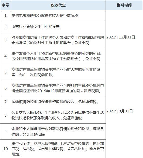 社保小微企业优惠政策2020年(企业社保补贴政策2020)