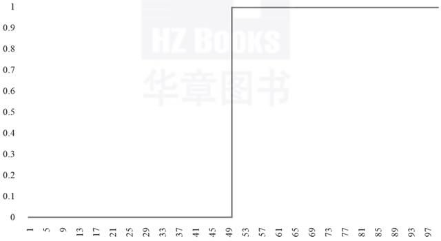 b的截距在哪(横截距式怎么设)
