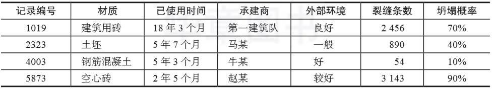 b的截距在哪(横截距式怎么设)