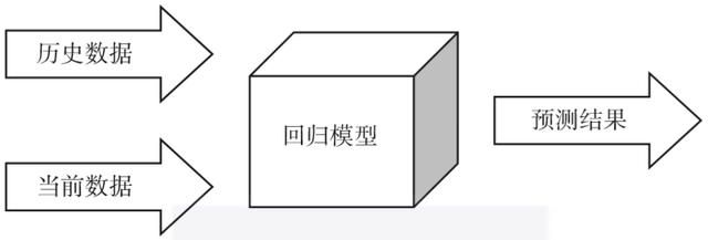 b的截距在哪(横截距式怎么设)