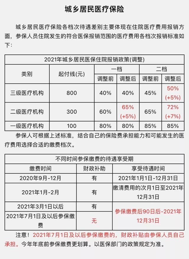 重庆居民社保缴费2022(居民社保怎么缴费)