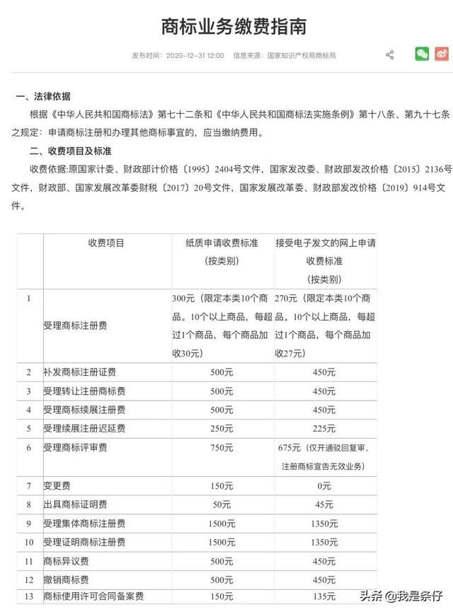 商标注册流程及费用(网络商标注册流程及费用)