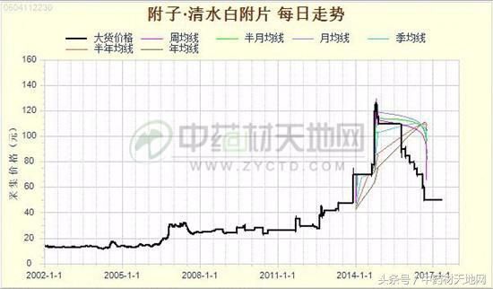 附子在哪里买(炮附子药店能买到吗)