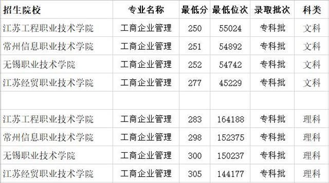 江苏工商企业在线(丁荣余江苏省财经委)