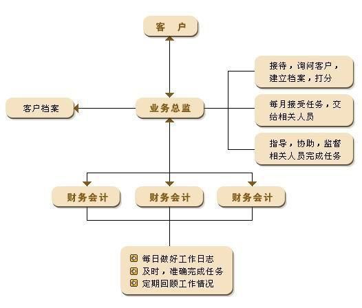 济南代理记账公司排名靠前(成都十大代理记账公司)