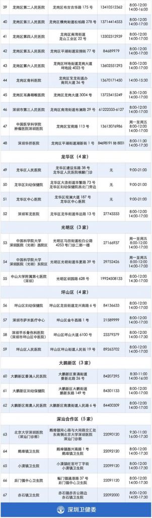 广东深圳个人核酸检测在哪里(深圳做核酸的医院有哪些)