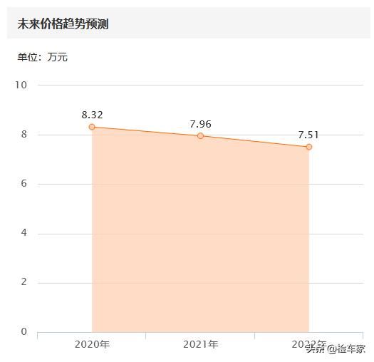名图水箱在哪个位置(现代名图加水位置) 名图水箱在哪个位置(现代名图加水位置)