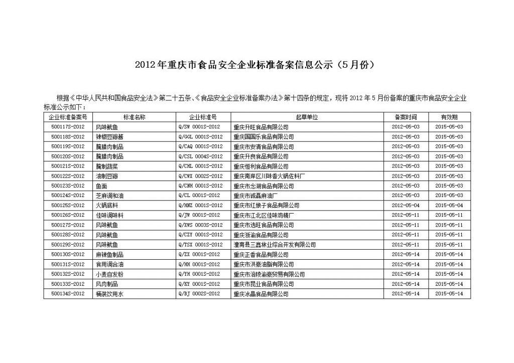 重庆信息公示系统(全国)(企业信用信息公示系统)