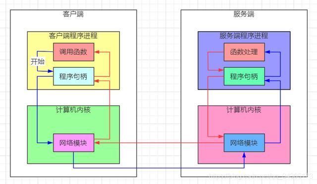rpc在哪里(rpc是什么意思啊)
