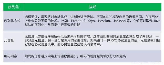 rpc在哪里(rpc是什么意思啊)