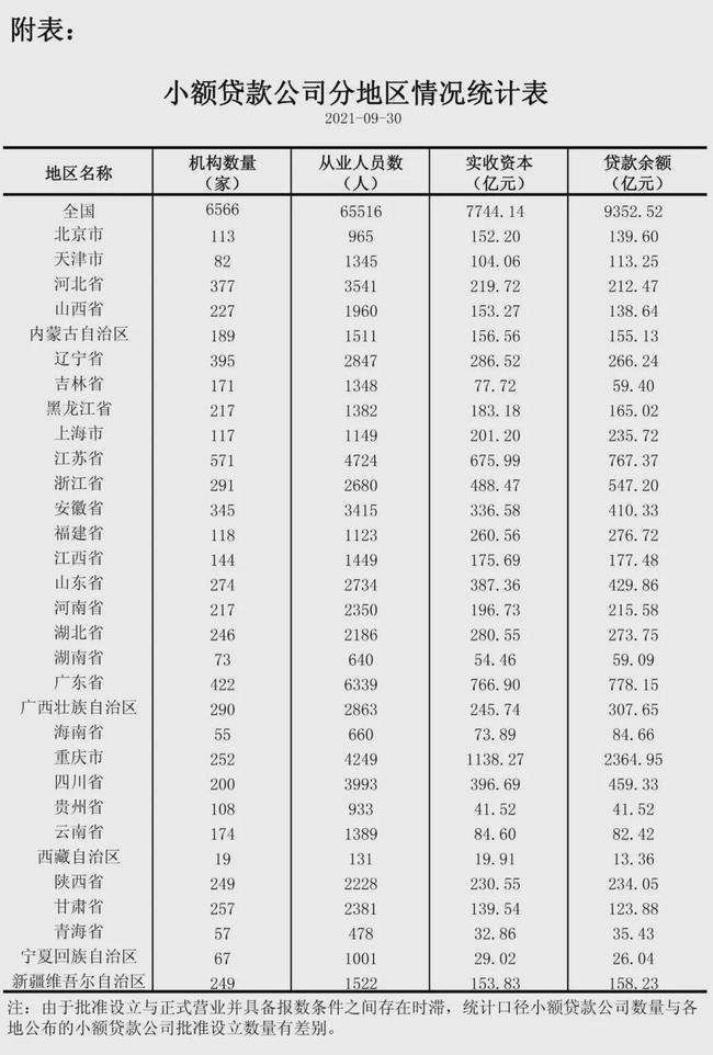 重庆市微型企业贷款(咸阳可否用房产证抵押贷款)