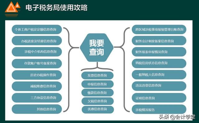 网上电子税务申报流程(自然人电子税务申报流程)