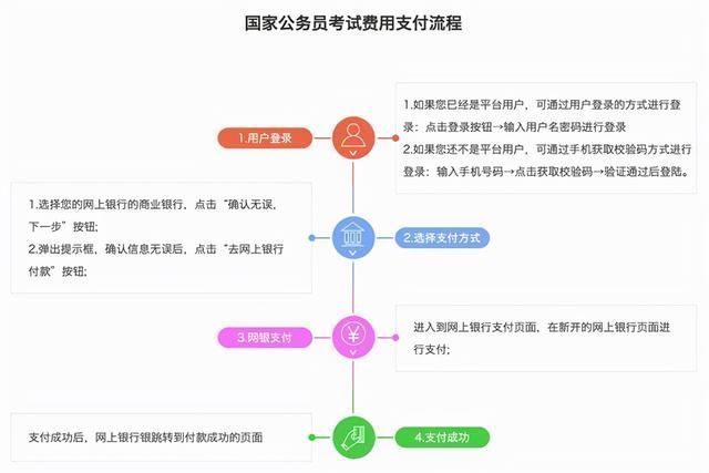 每年公务员考试时间(广东省每年公务员考试时间)