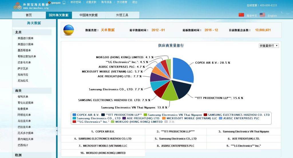 企业查询(诚信经营企业福利平台)