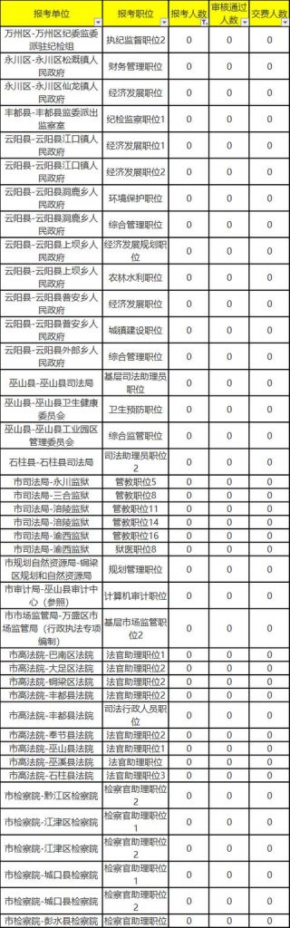 重庆市公务员管理局官网(国家公务员局)