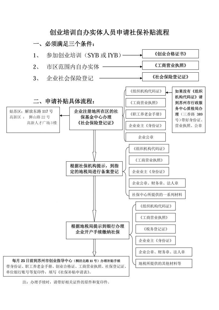 创业补贴申请流程(创业补贴申请流程宣传)