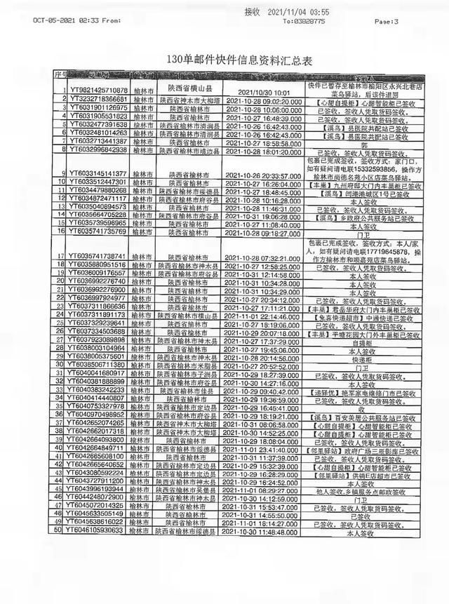 子洲圆通快递在哪(子洲圆通快递地址在哪里)