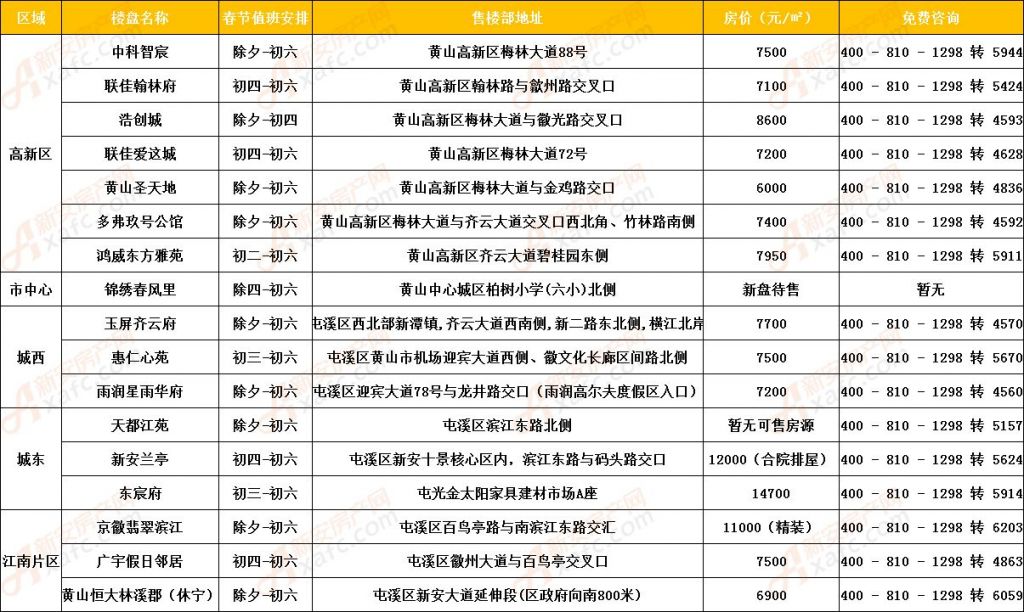 关于电销公司在哪里买名单的信息