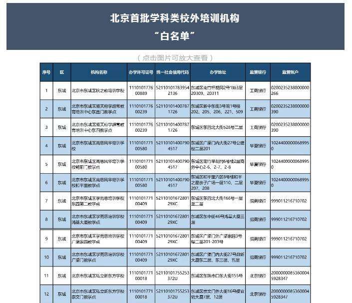 非学科类需要办学许可证吗(广东非学科类办学许可证)