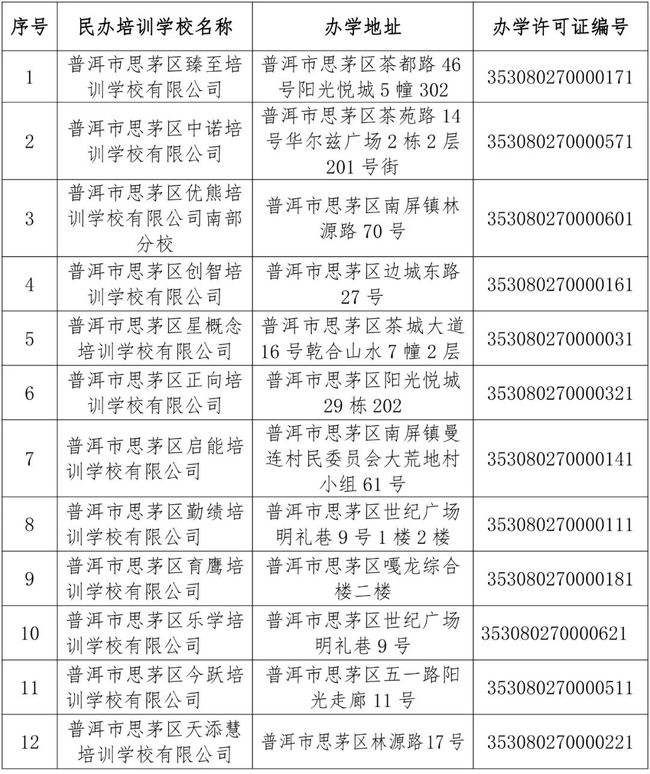 非学科类需要办学许可证吗(广东非学科类办学许可证)