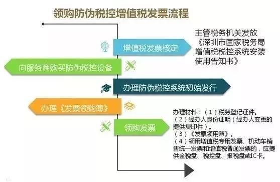 新开的公司税务那边要办什么的简单介绍