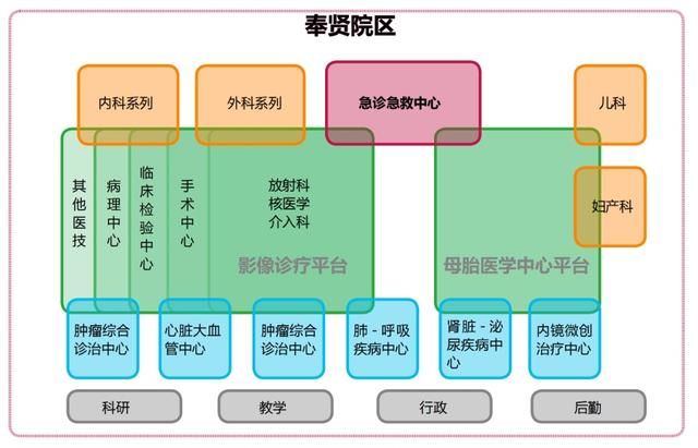 新华医院在哪(福华医院在哪里)