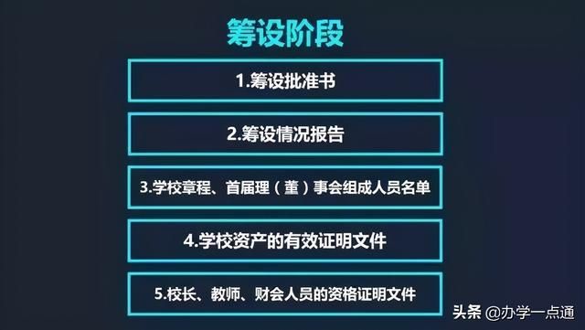 艺术机构需要办学许可证吗(艺术机构不需要办学许可证)