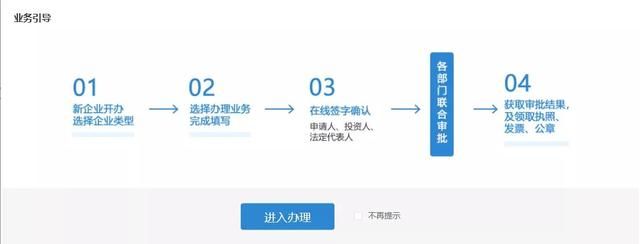 在网上办营业执照(在网上办理营业执照流程操作)