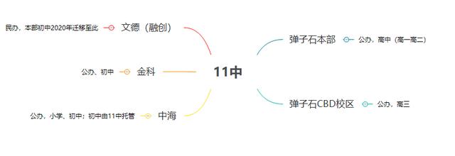 重庆11中初中招生条件(重庆11中初中部)